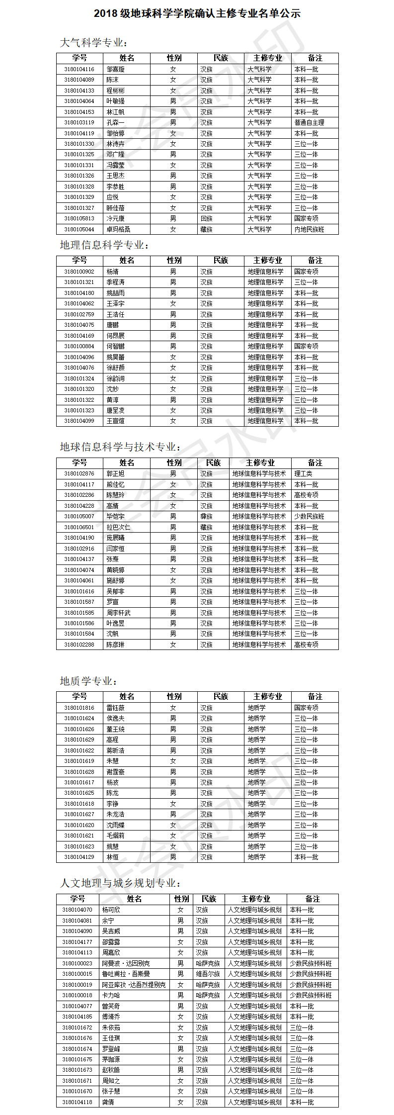 2018级77779193永利官网确认主修专业名单公示.png